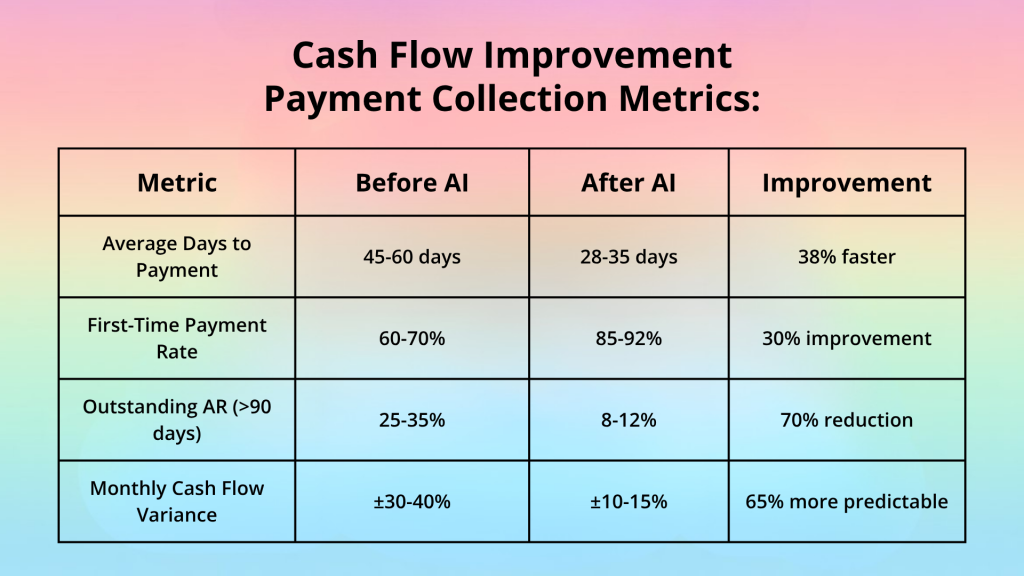 2. Smart Bank Reconciliation
