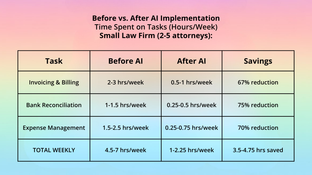 AI to the Rescue for Law Offices